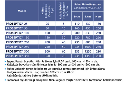 Yer Üstü Septik Sistemler Tablo