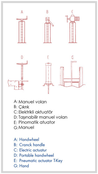 Penstok çeşitleri