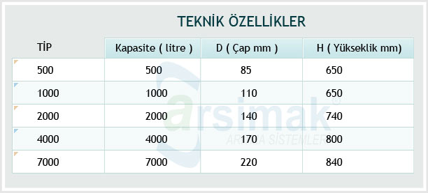 Poli teknik özellikler manuel