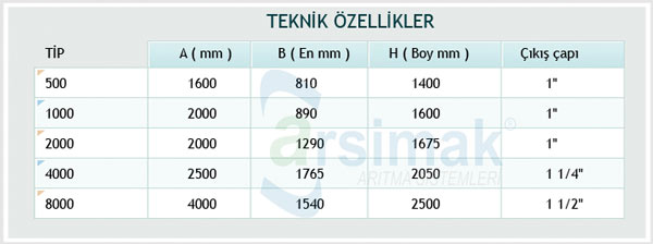Polielektrolit Teknik Özellikleri