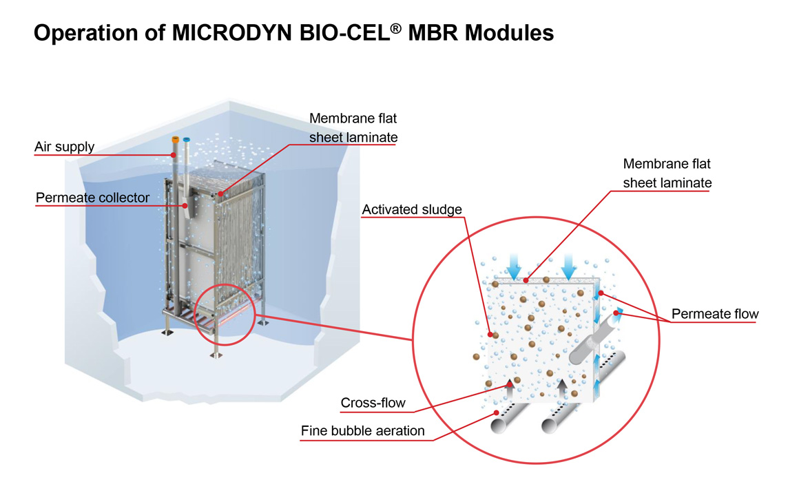 Ecocycle MBR 3D