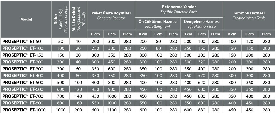 Proseptic BT Table