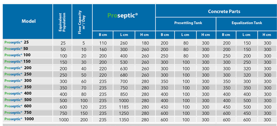 Proseptic Flowdiagram