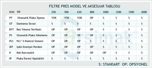 Filtre Pres Aksesuar listesi