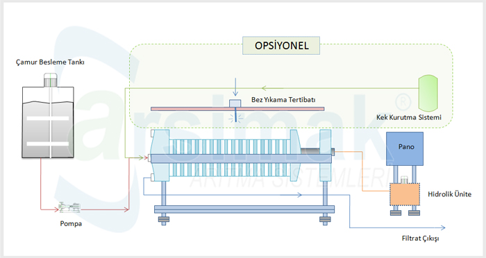 Filtre Pres Çalışma Şeması